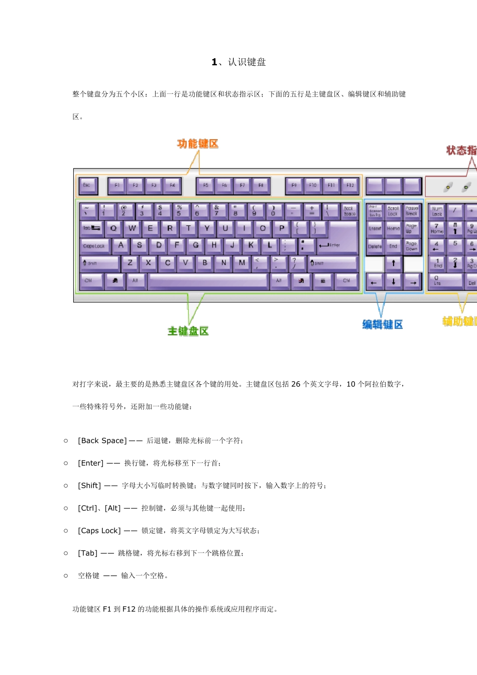 指法和盲打最全的图文并茂_第1页