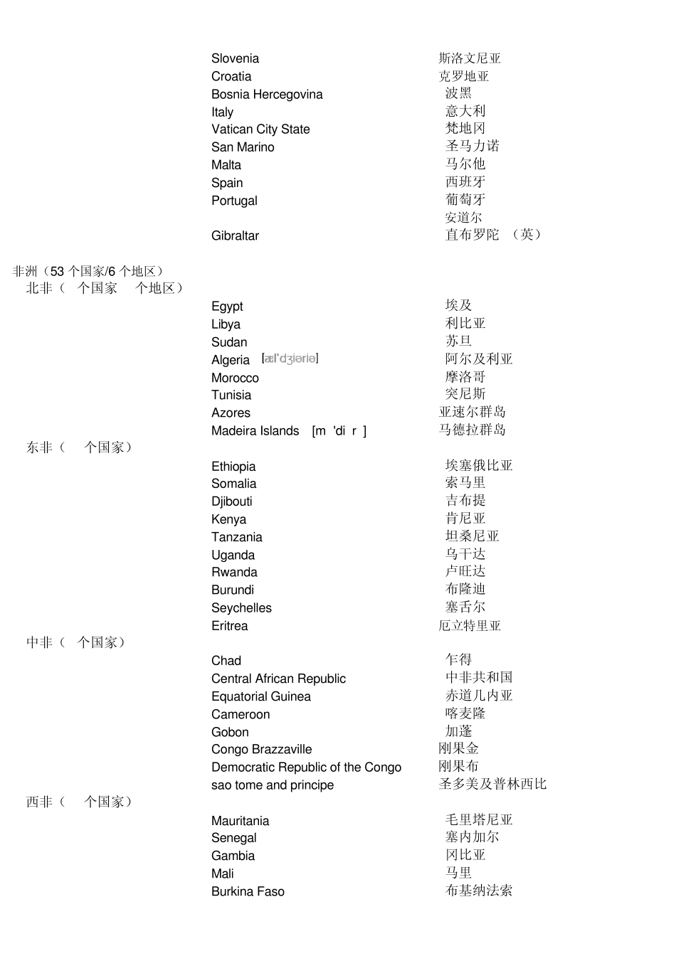 按世界各大洲分区排序和按字母排序的世界各国家英语名称大全_第3页