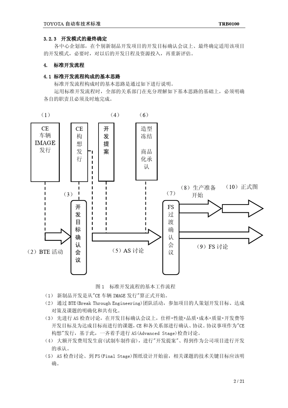 按剑四顾·丰田新产品开发流程TRB0100_第2页