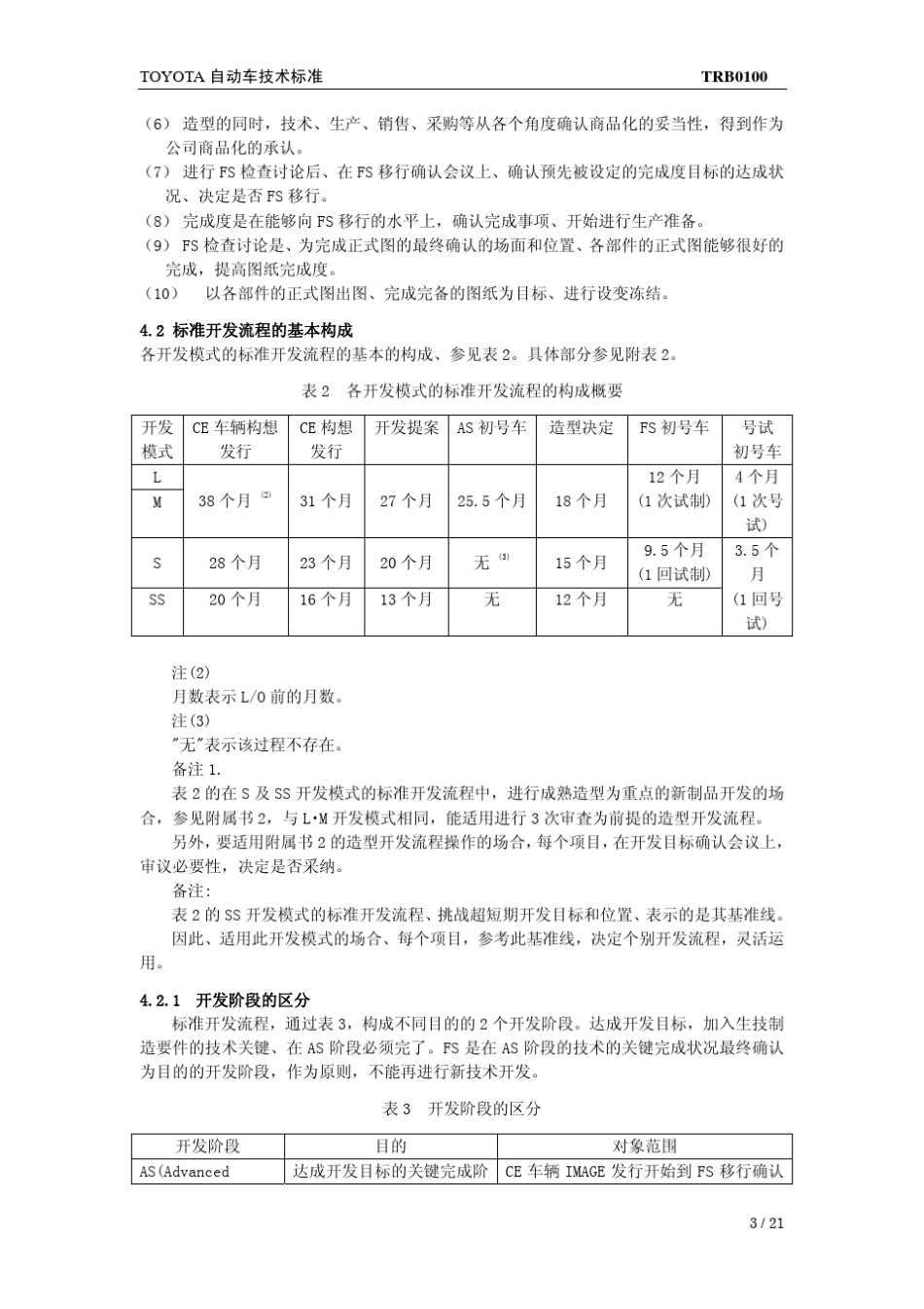 按剑四顾·丰田新产品开发流程TRB0100_第3页