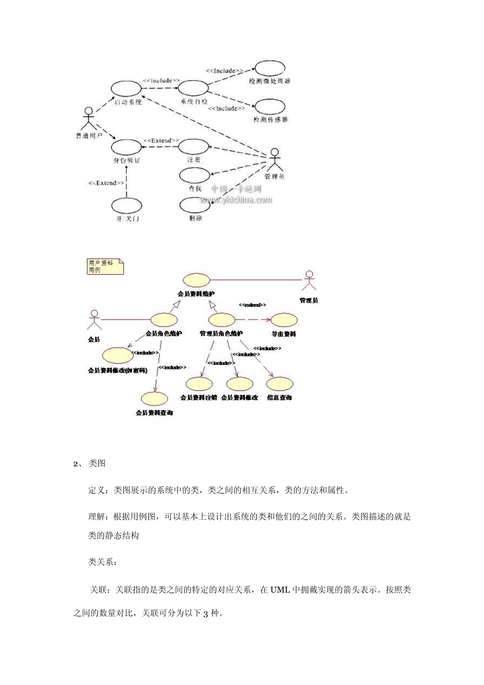 按图索骥软件的设计图纸(用例图,类图,状态图,活动图,顺序图)_第2页