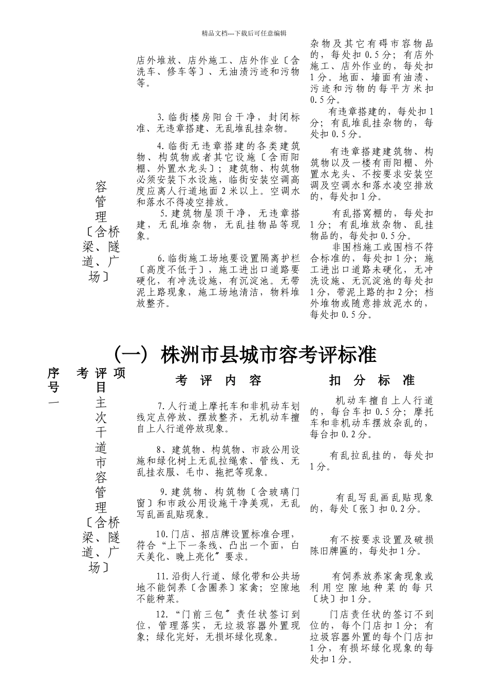 某市县城城市管理考评标准概述_第2页
