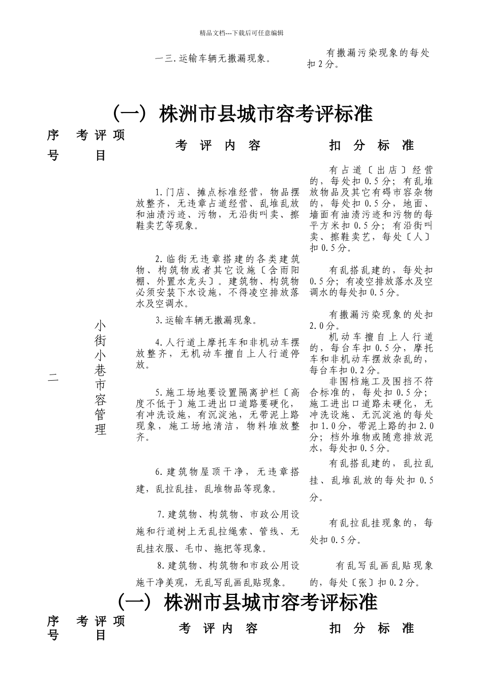 某市县城城市管理考评标准概述_第3页
