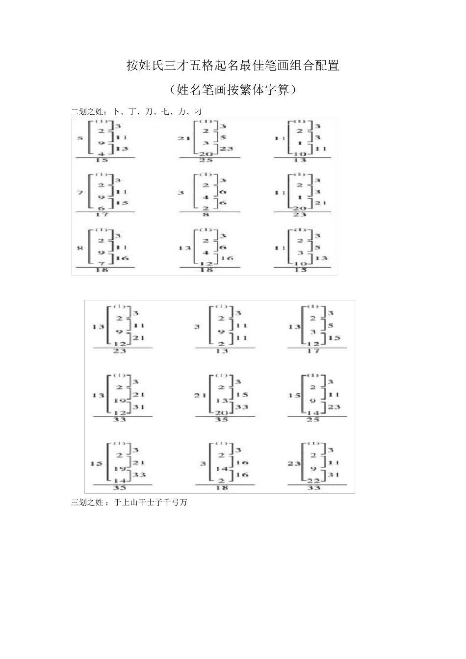 按姓氏三才五格起名最佳笔画组合配置_第1页