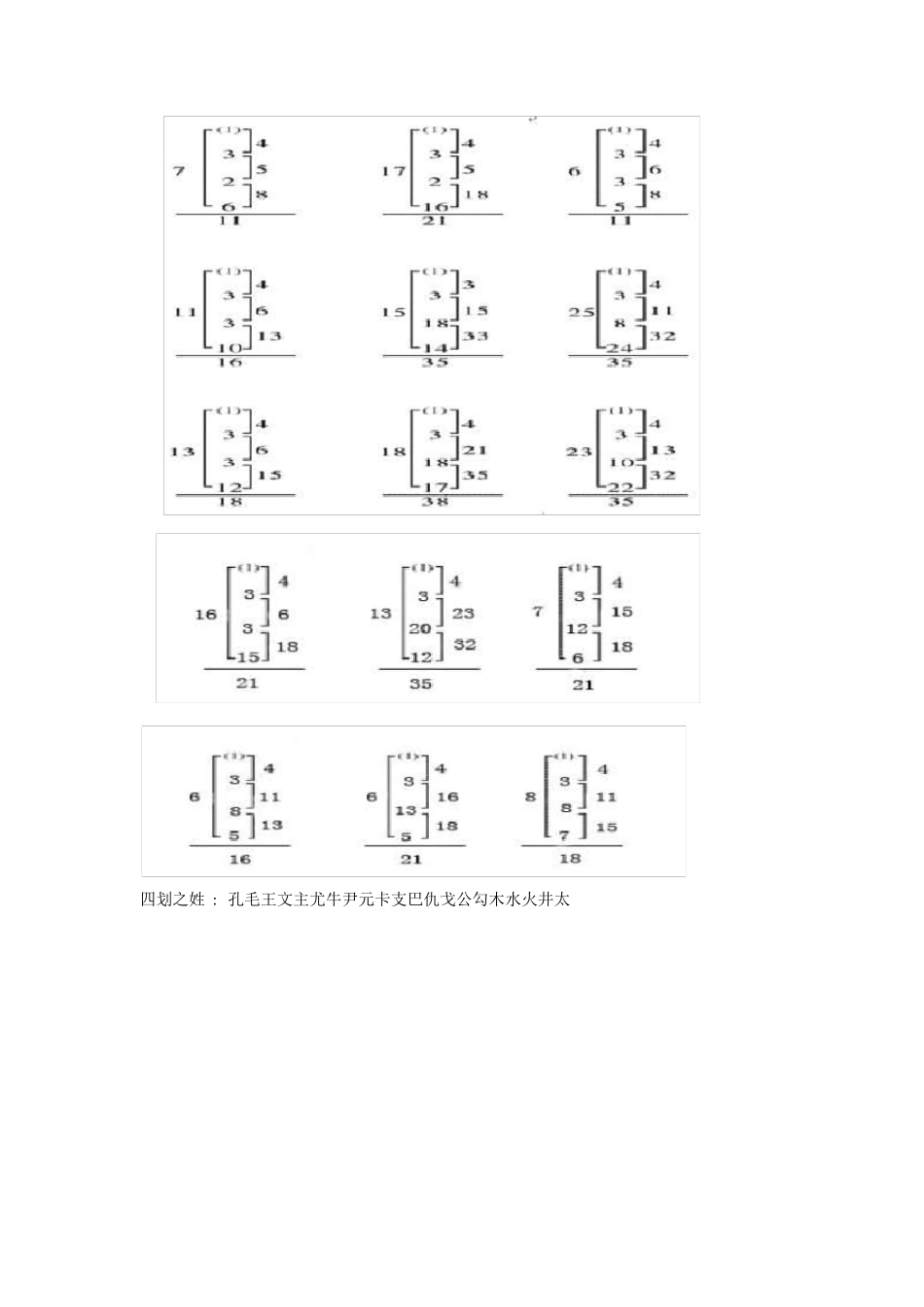 按姓氏三才五格起名最佳笔画组合配置_第2页