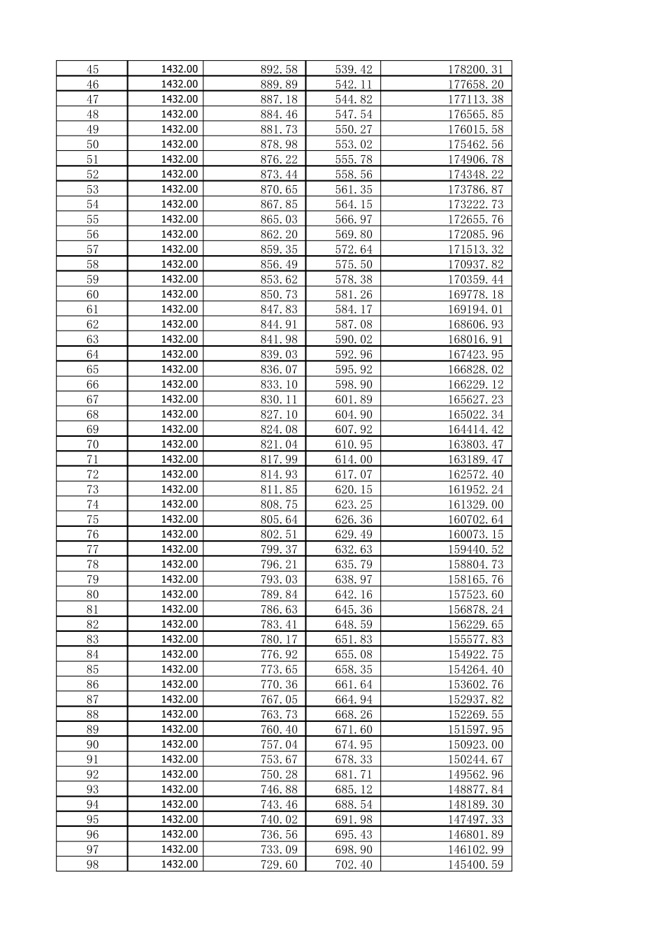 按揭贷款月供简易计算表(非常实用)_第2页