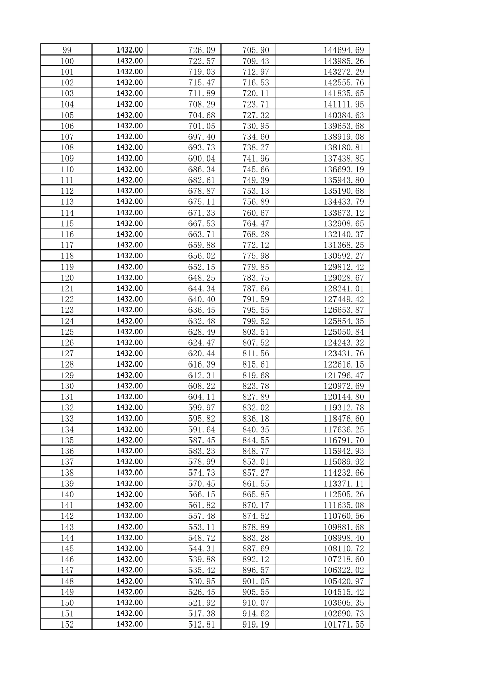 按揭贷款月供简易计算表(非常实用)_第3页