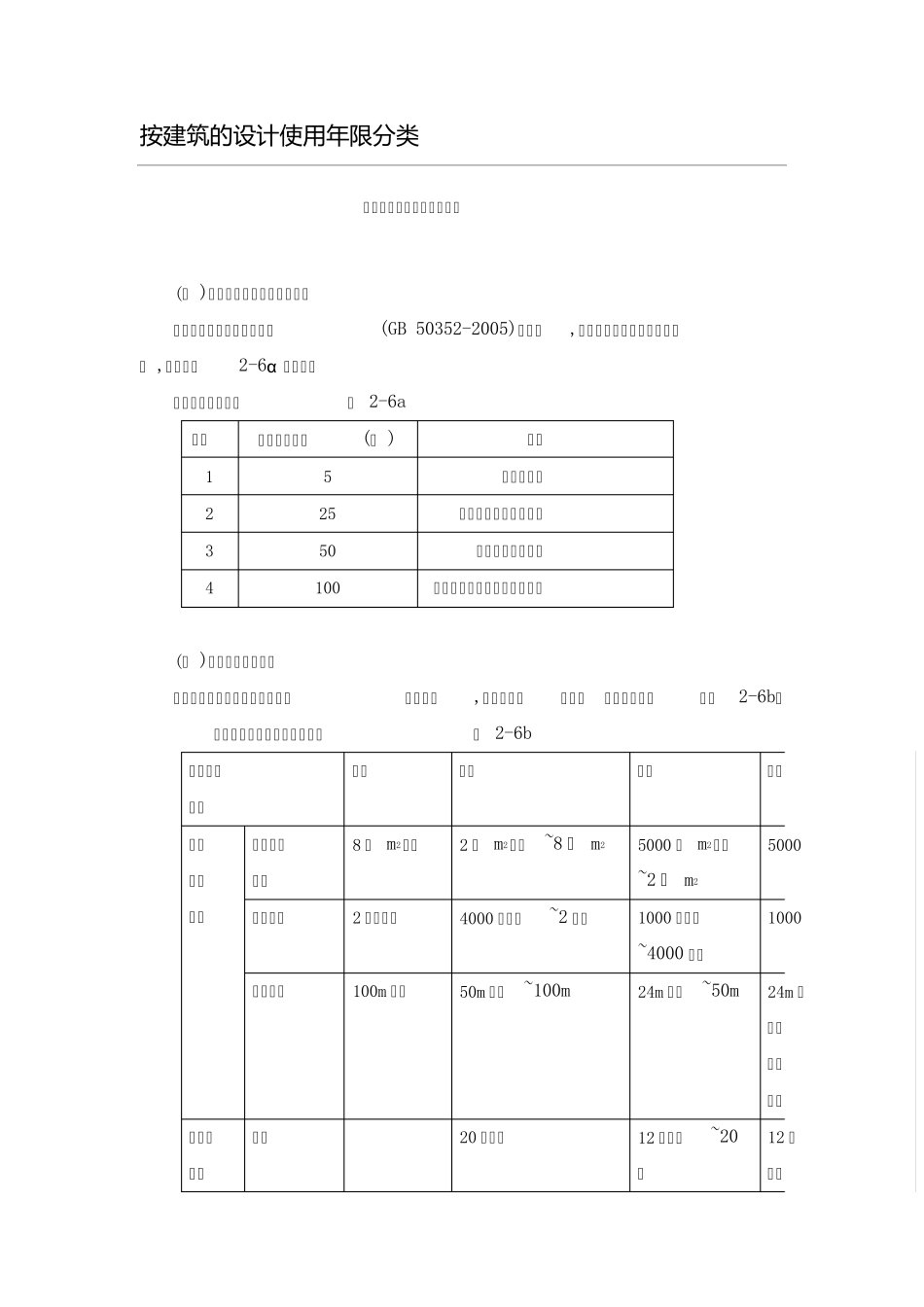 按照建筑使用年限进行分类_第1页