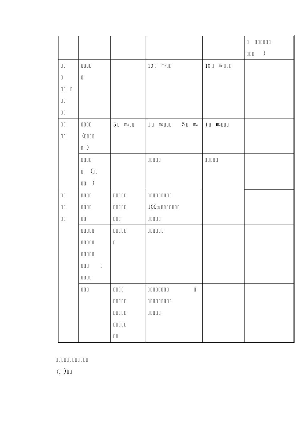 按照建筑使用年限进行分类_第2页