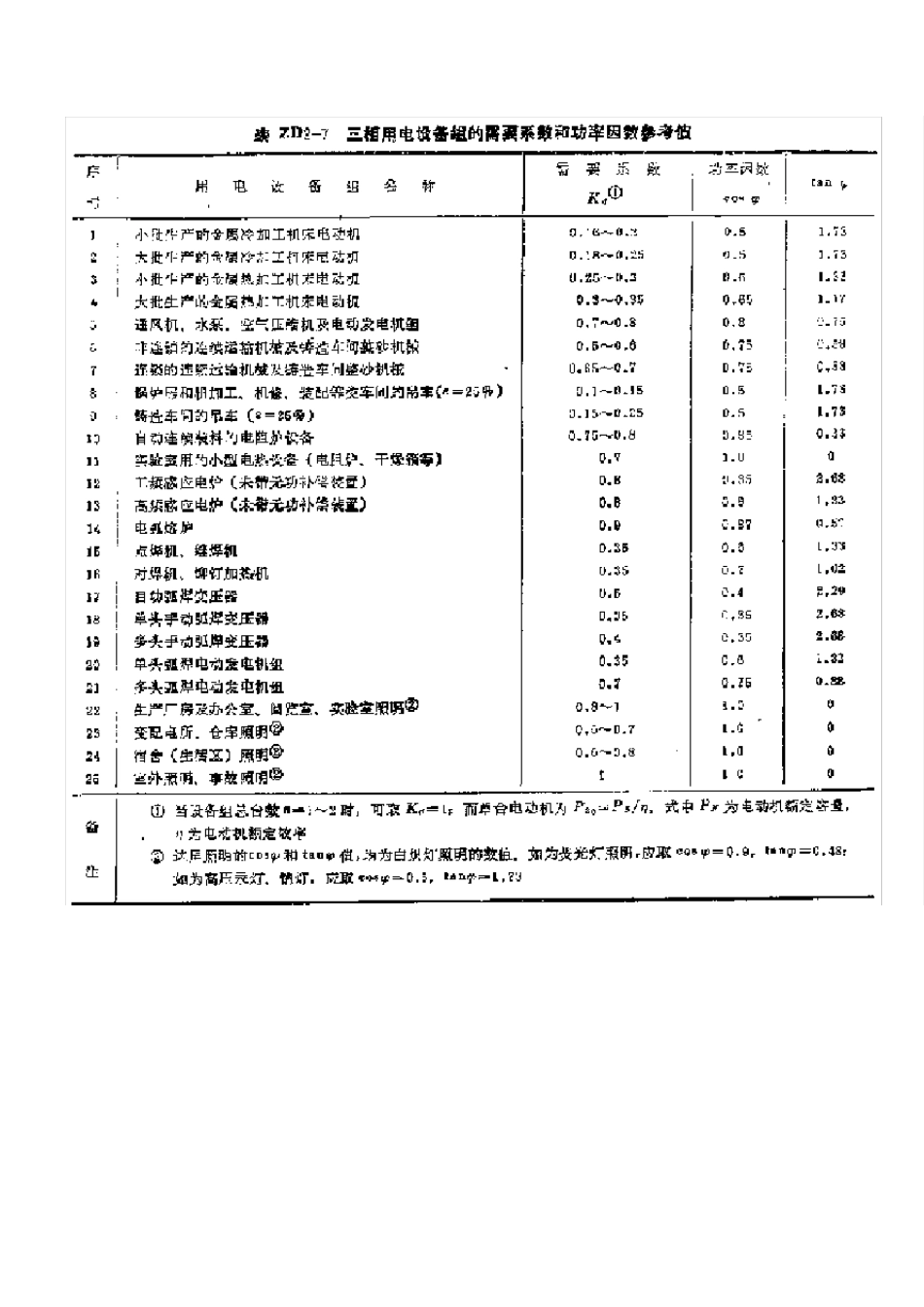 按照需要系数法确定计算负荷及工厂年电耗计算_第2页