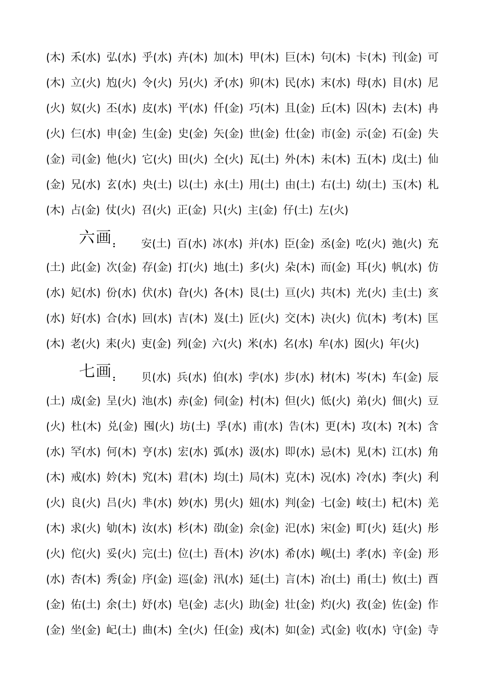 按繁体字笔画与五行_第2页