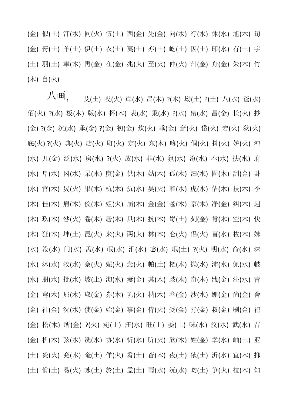 按繁体字笔画与五行_第3页