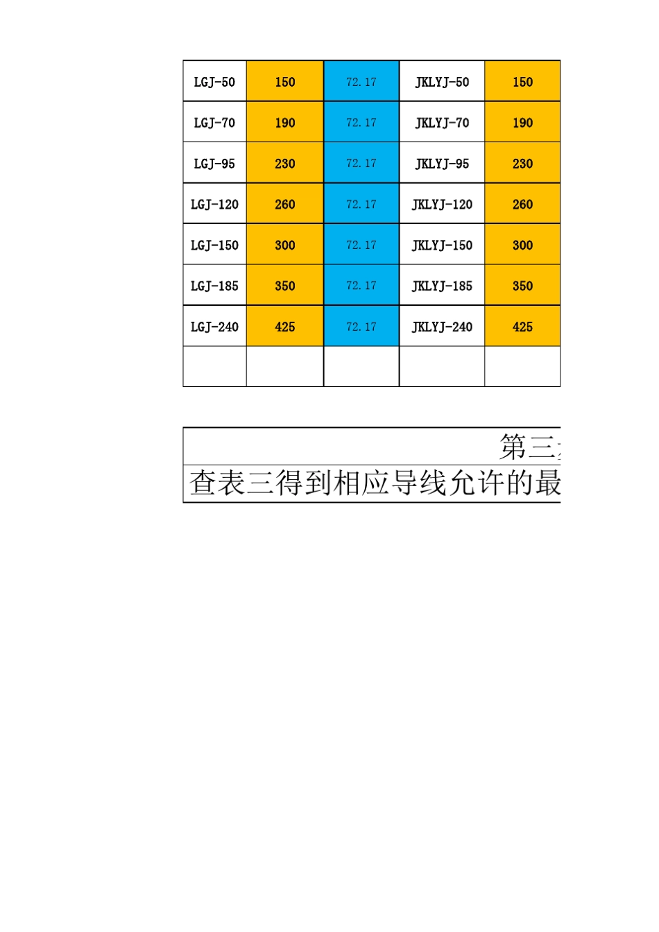 按经济电流密度选择导线和电缆的截面_第2页