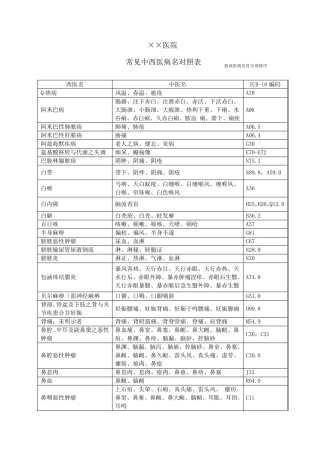 按西医首字母排序的中西医病名对照表(带ICD10编码)