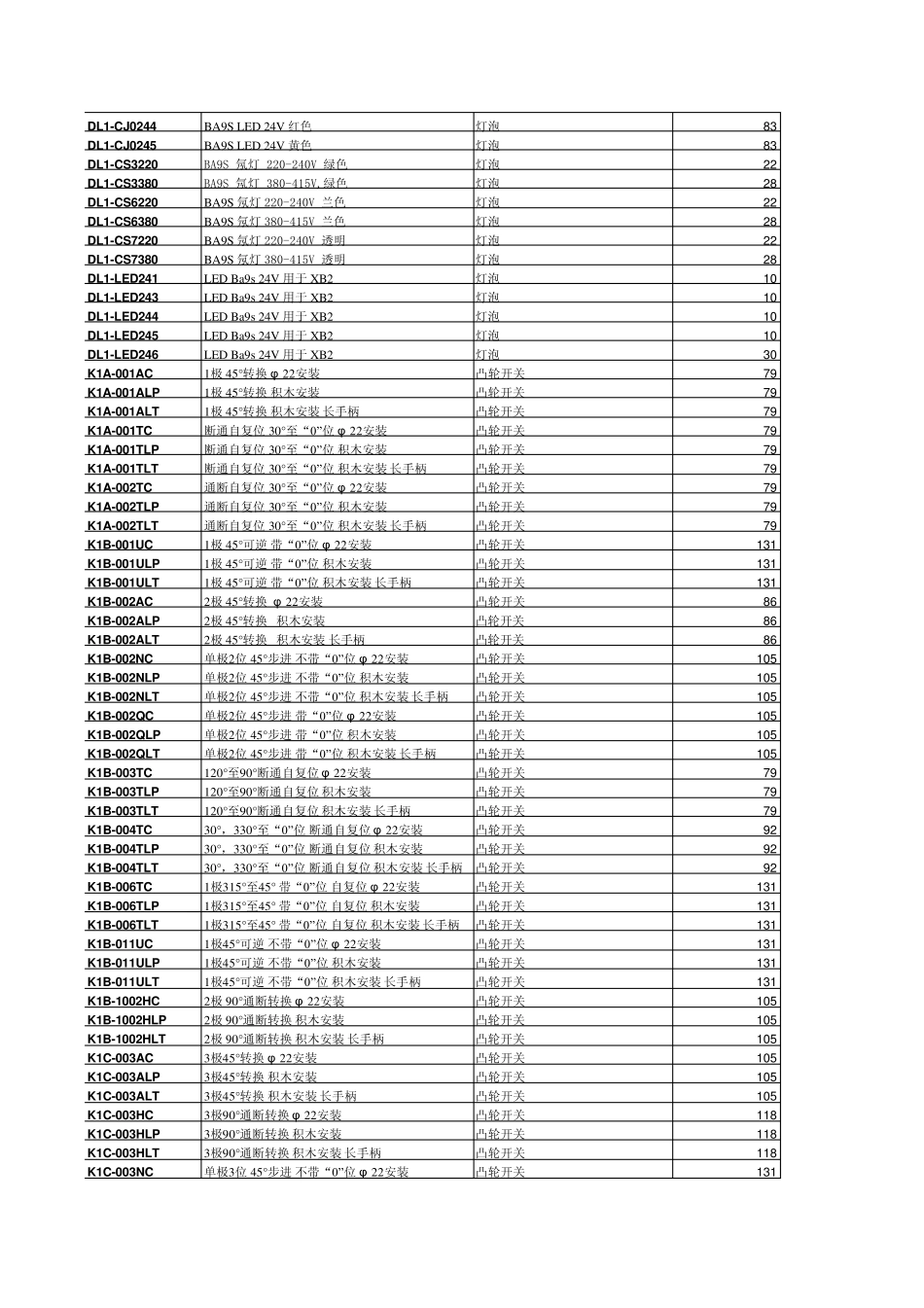按钮指示灯价格表_第2页