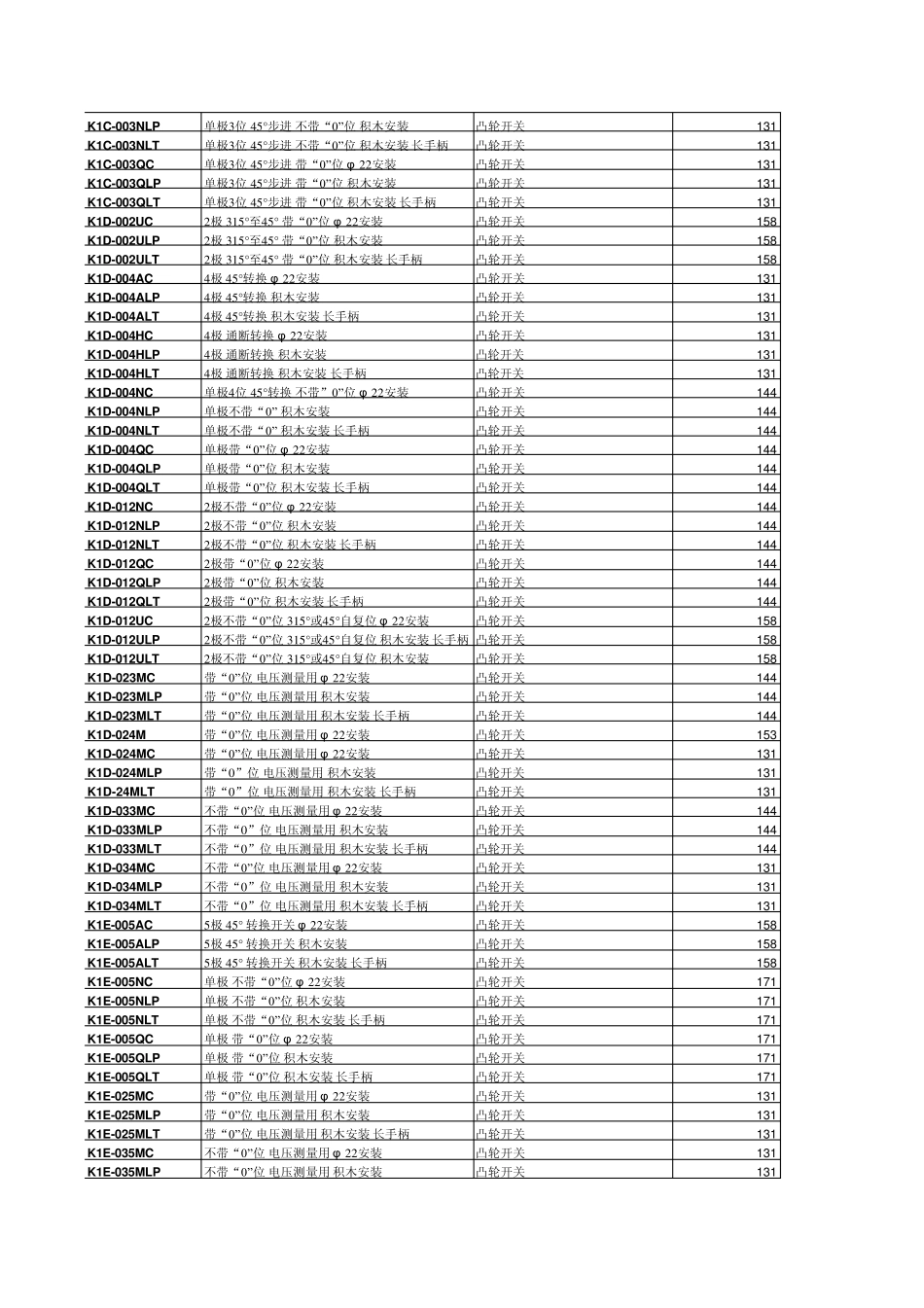 按钮指示灯价格表_第3页