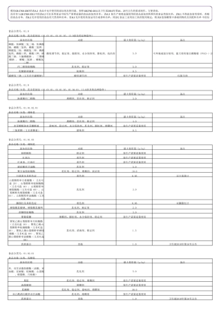 按食品类别整理的添加剂27602011使用表格