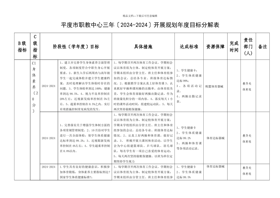 某市职教中心发展规划年度目标分解表_第1页