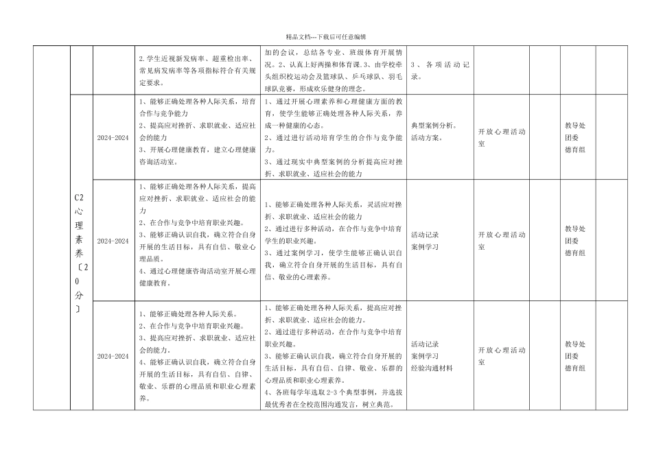 某市职教中心发展规划年度目标分解表_第2页