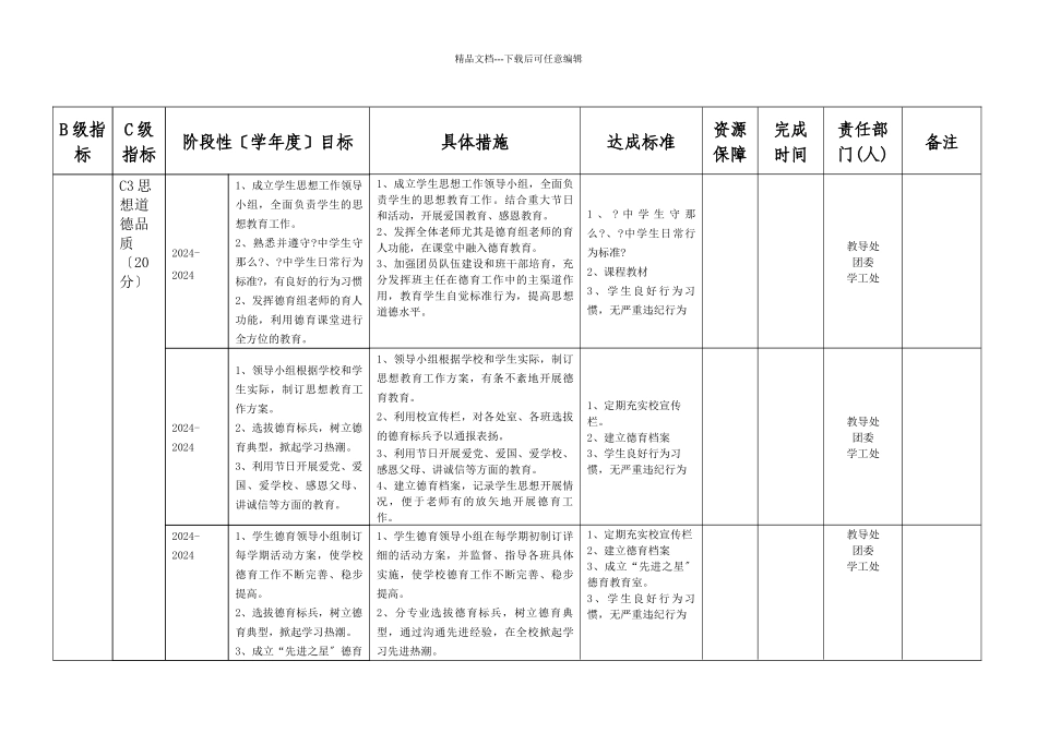 某市职教中心发展规划年度目标分解表_第3页