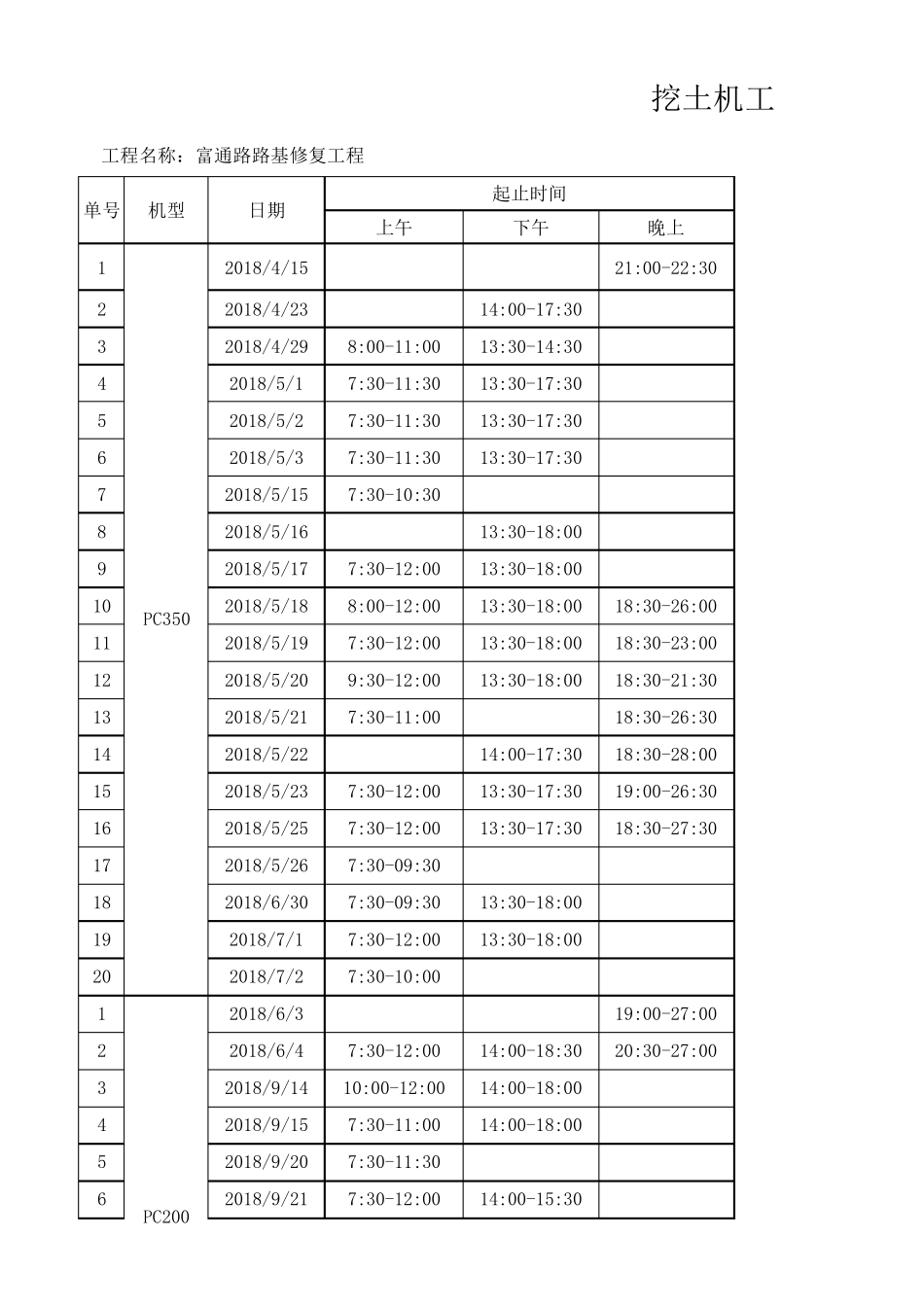 挖掘机(挖土机)工作时间表_第1页