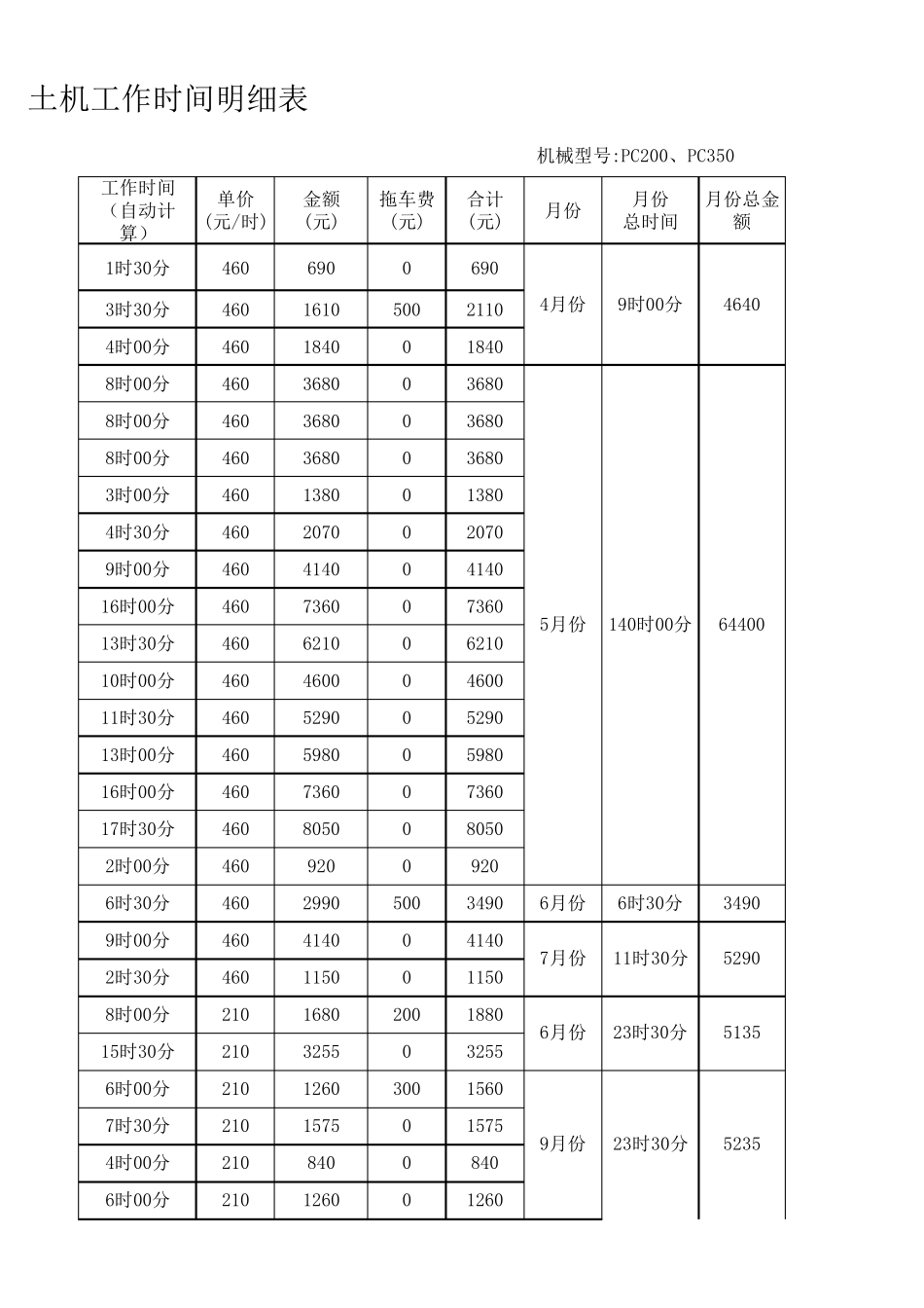 挖掘机(挖土机)工作时间表_第3页
