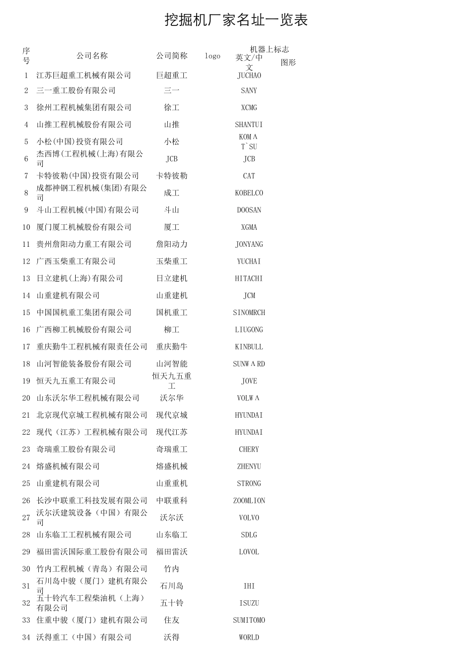 挖掘机各厂家名址表_第1页