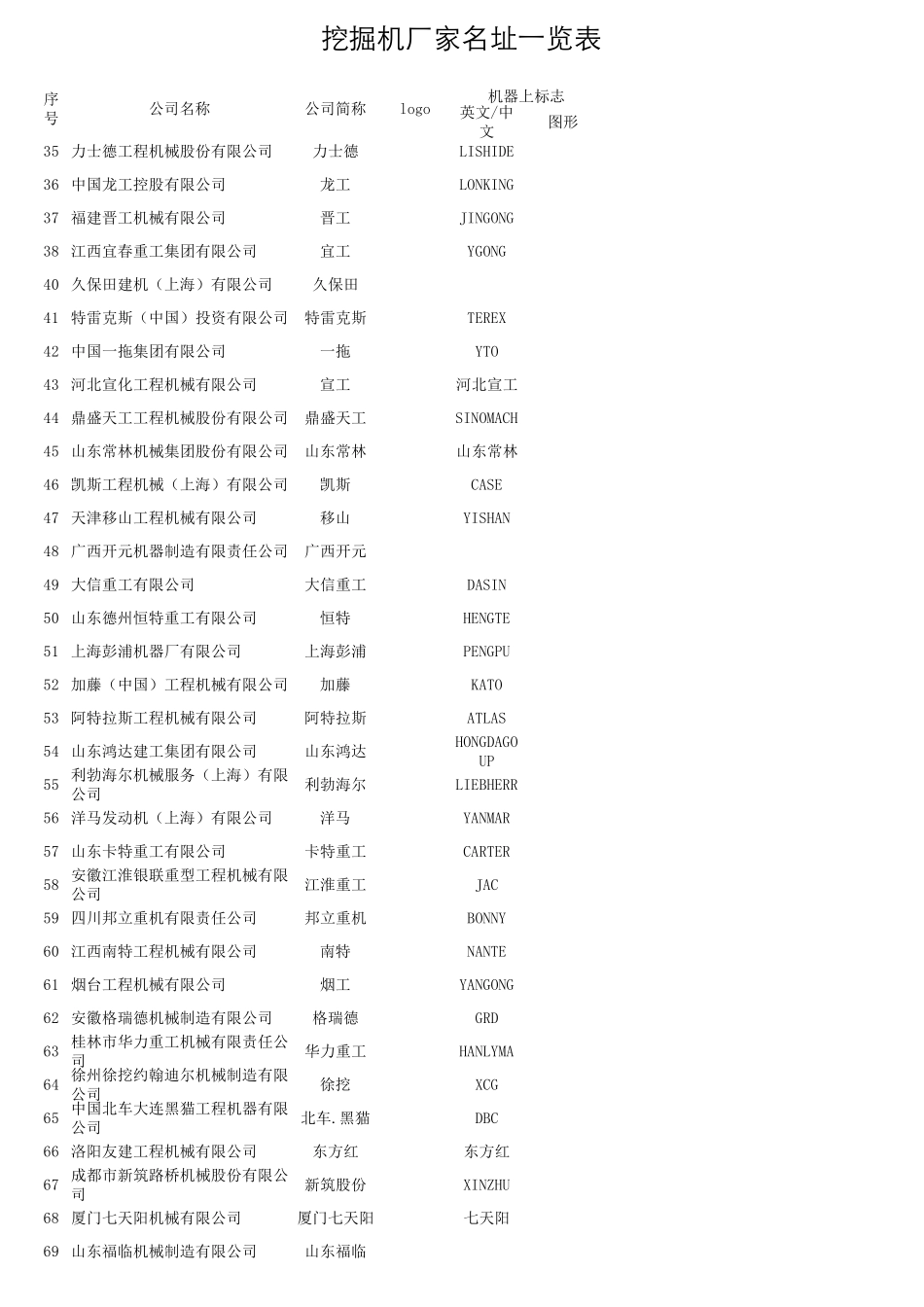 挖掘机各厂家名址表_第2页