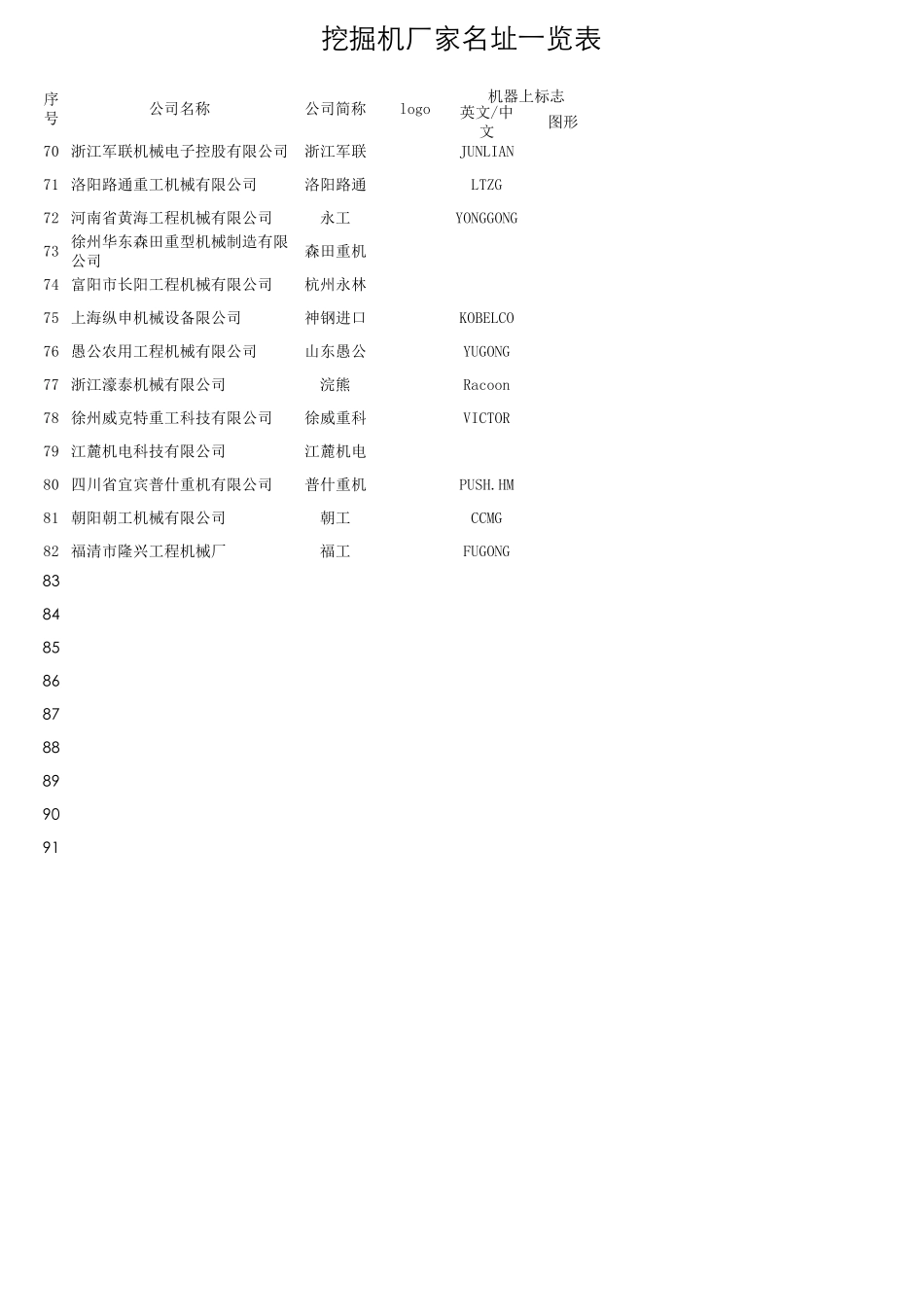 挖掘机各厂家名址表_第3页