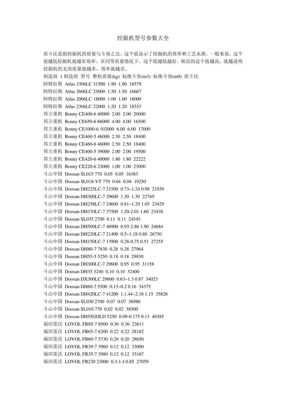 挖掘机型号参数大全_第1页