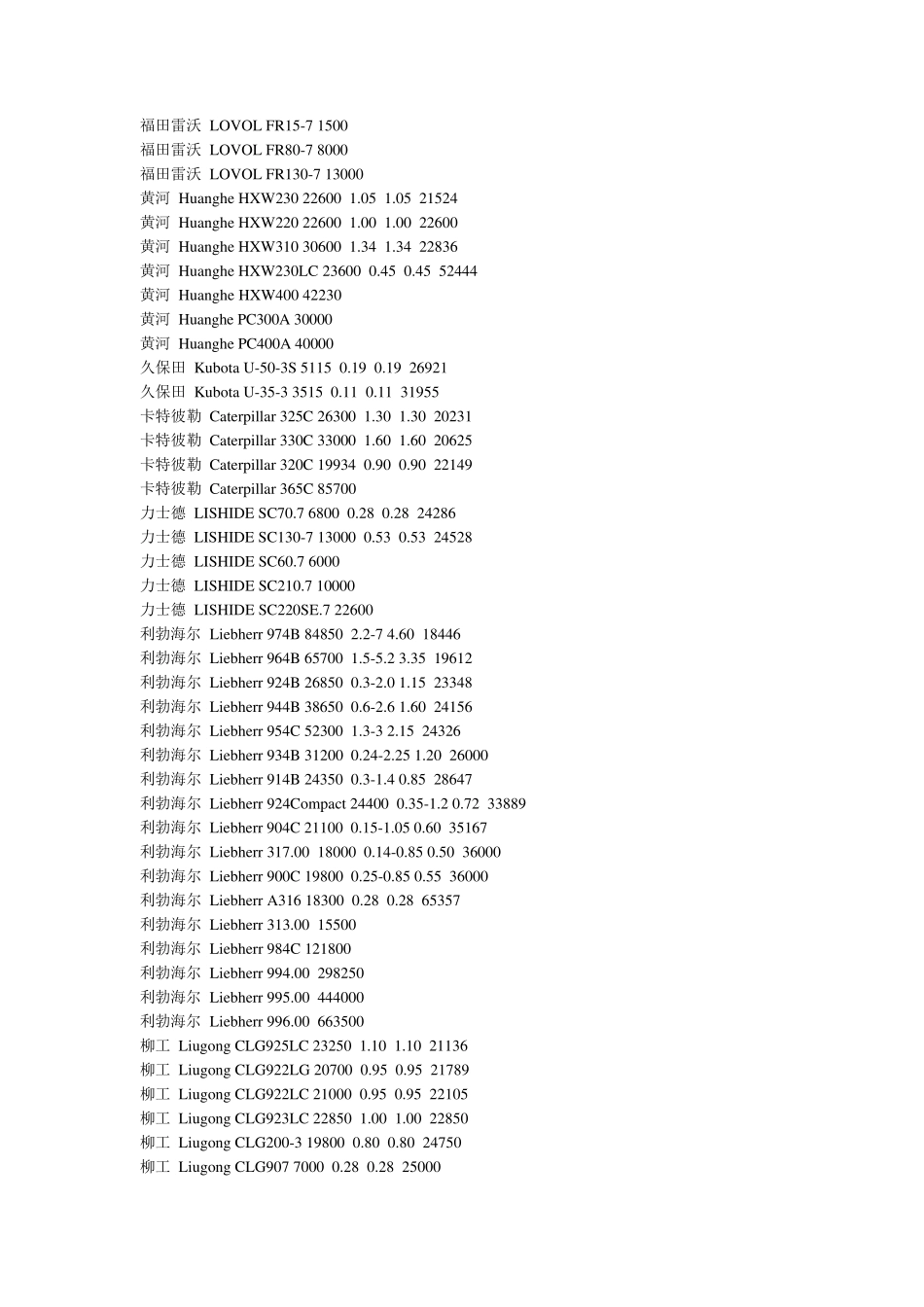 挖掘机型号参数大全_第2页