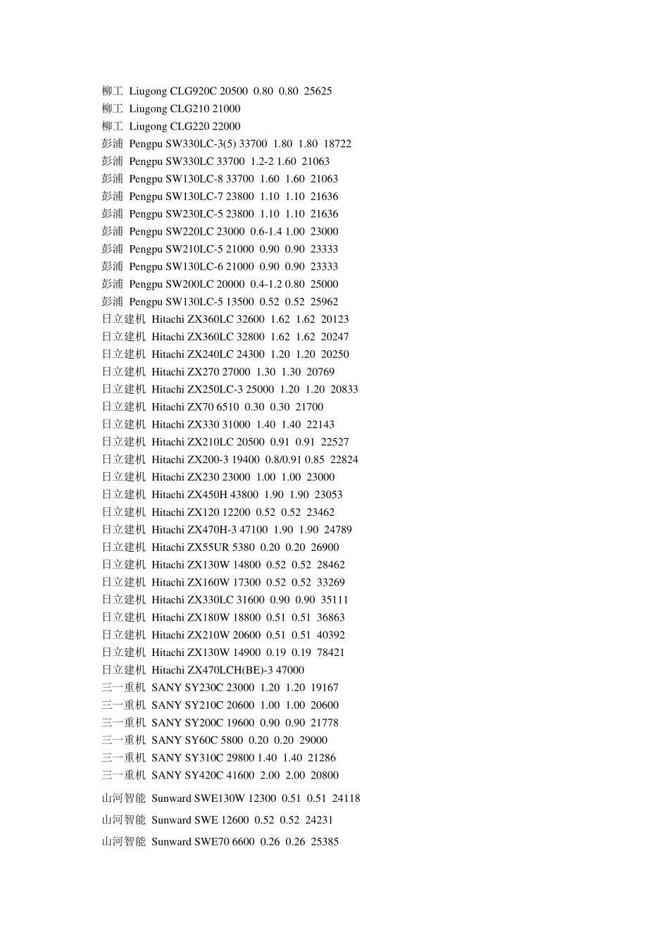 挖掘机型号参数大全_第3页