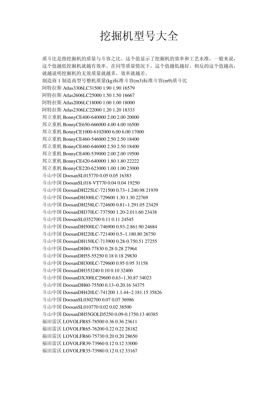 挖掘机型号大全_第1页