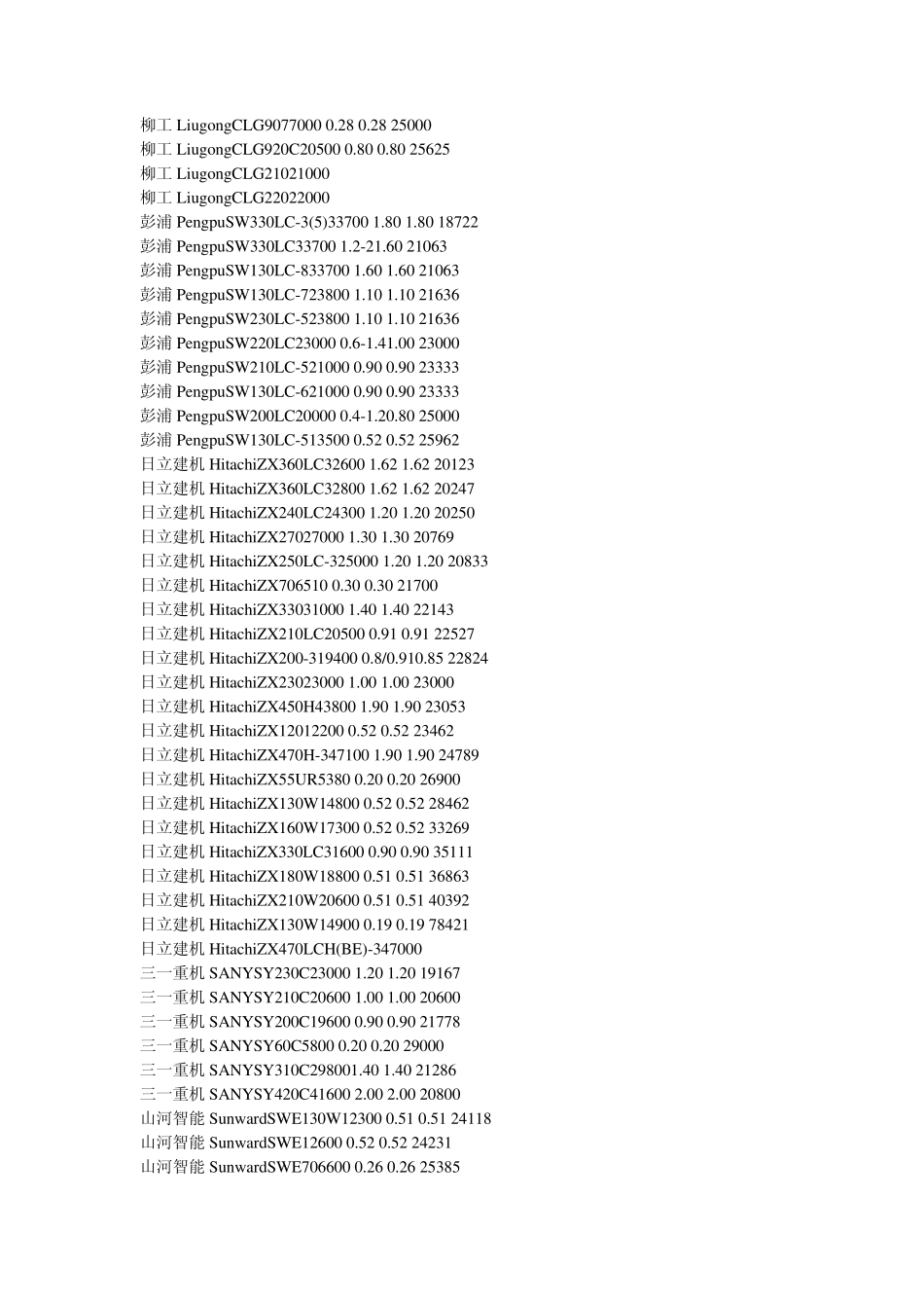 挖掘机型号大全_第3页