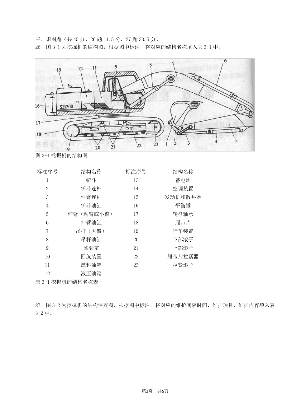 挖掘机操作与维护试题参考答案_第2页