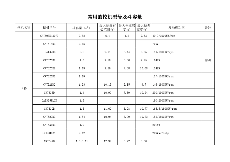 挖掘机斗容量划分_第1页