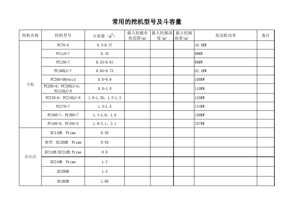 挖掘机斗容量划分_第2页