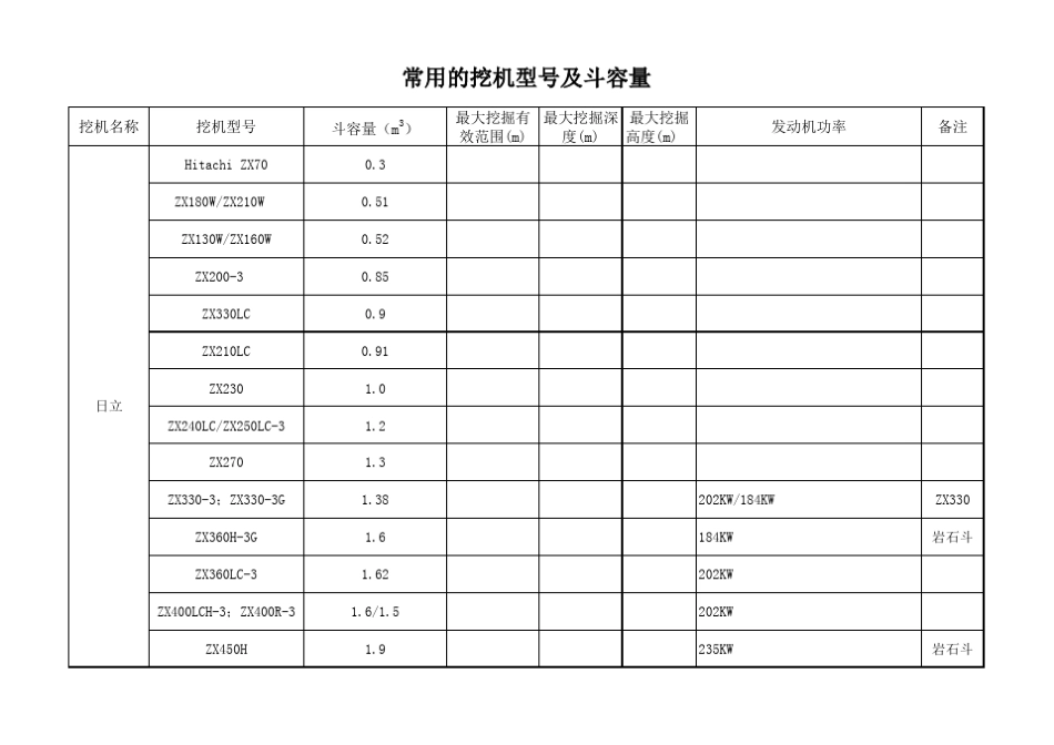 挖掘机斗容量划分_第3页