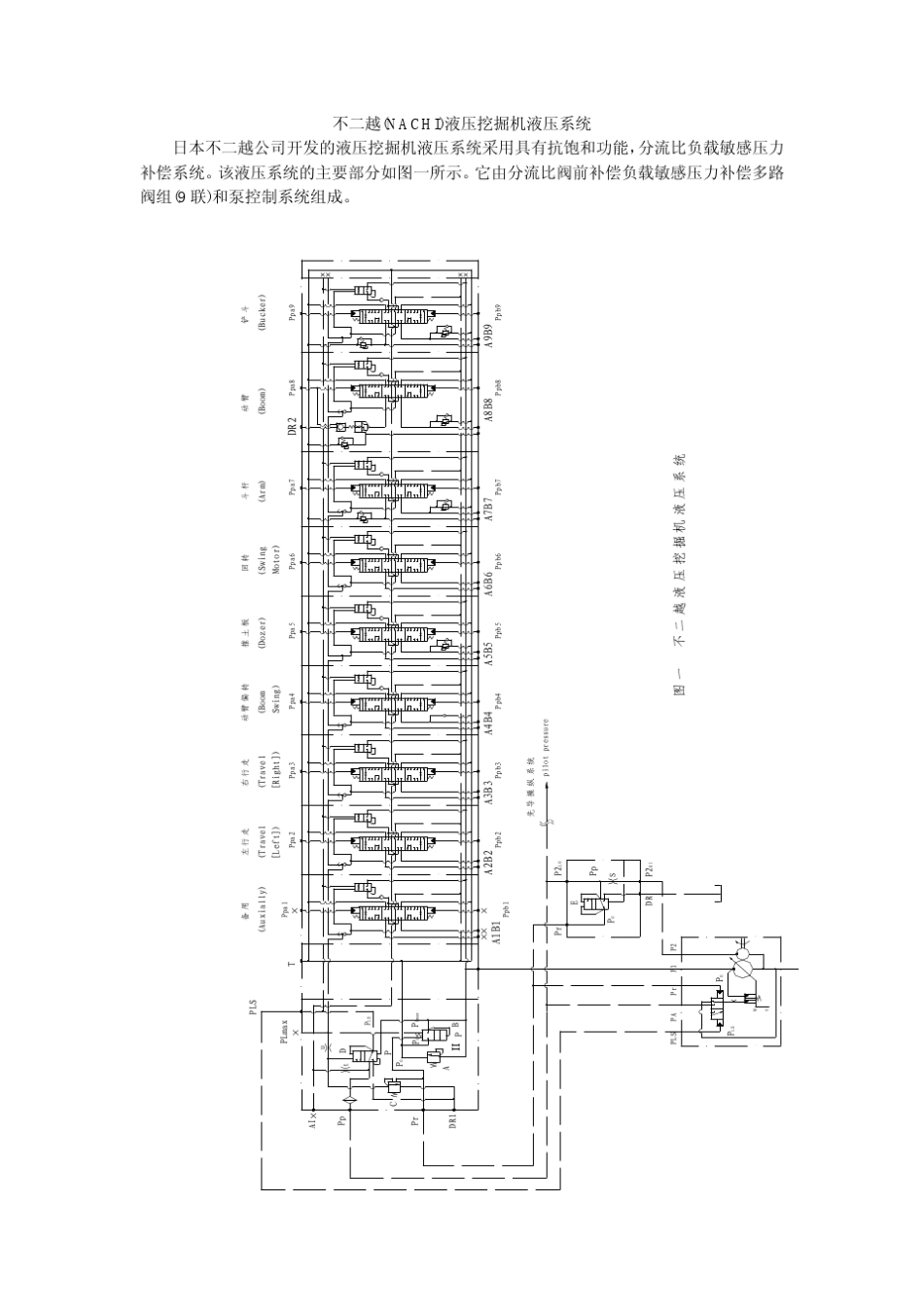 挖掘机液压系统详解_第3页