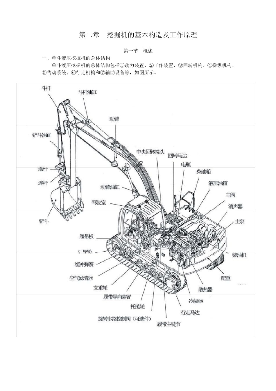 挖掘机的基本构造及工作原理_第1页