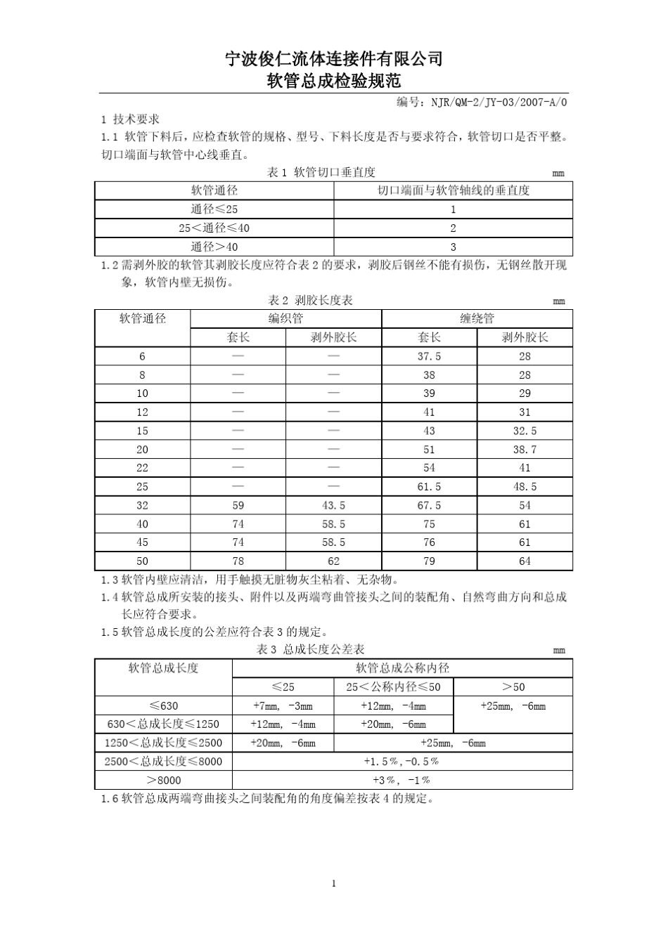 挖掘机软管总成检验规范(胶管扣压经验)_第1页