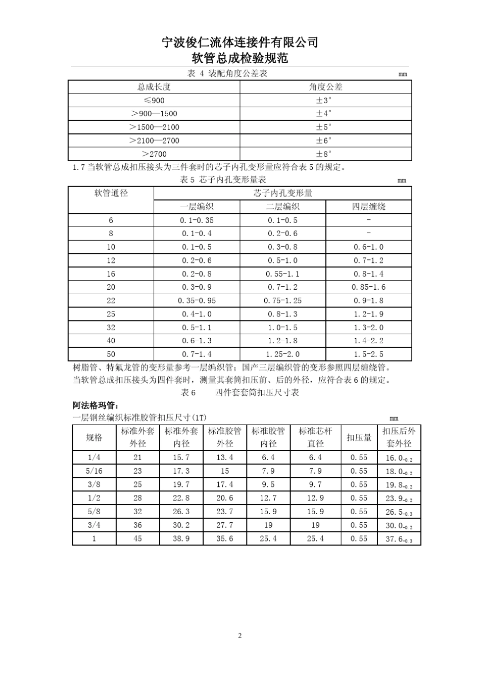 挖掘机软管总成检验规范(胶管扣压经验)_第2页
