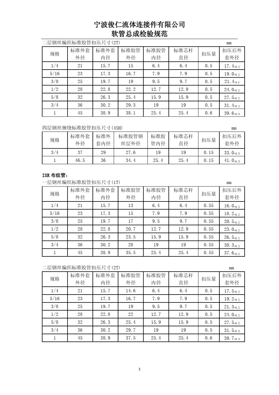 挖掘机软管总成检验规范(胶管扣压经验)_第3页