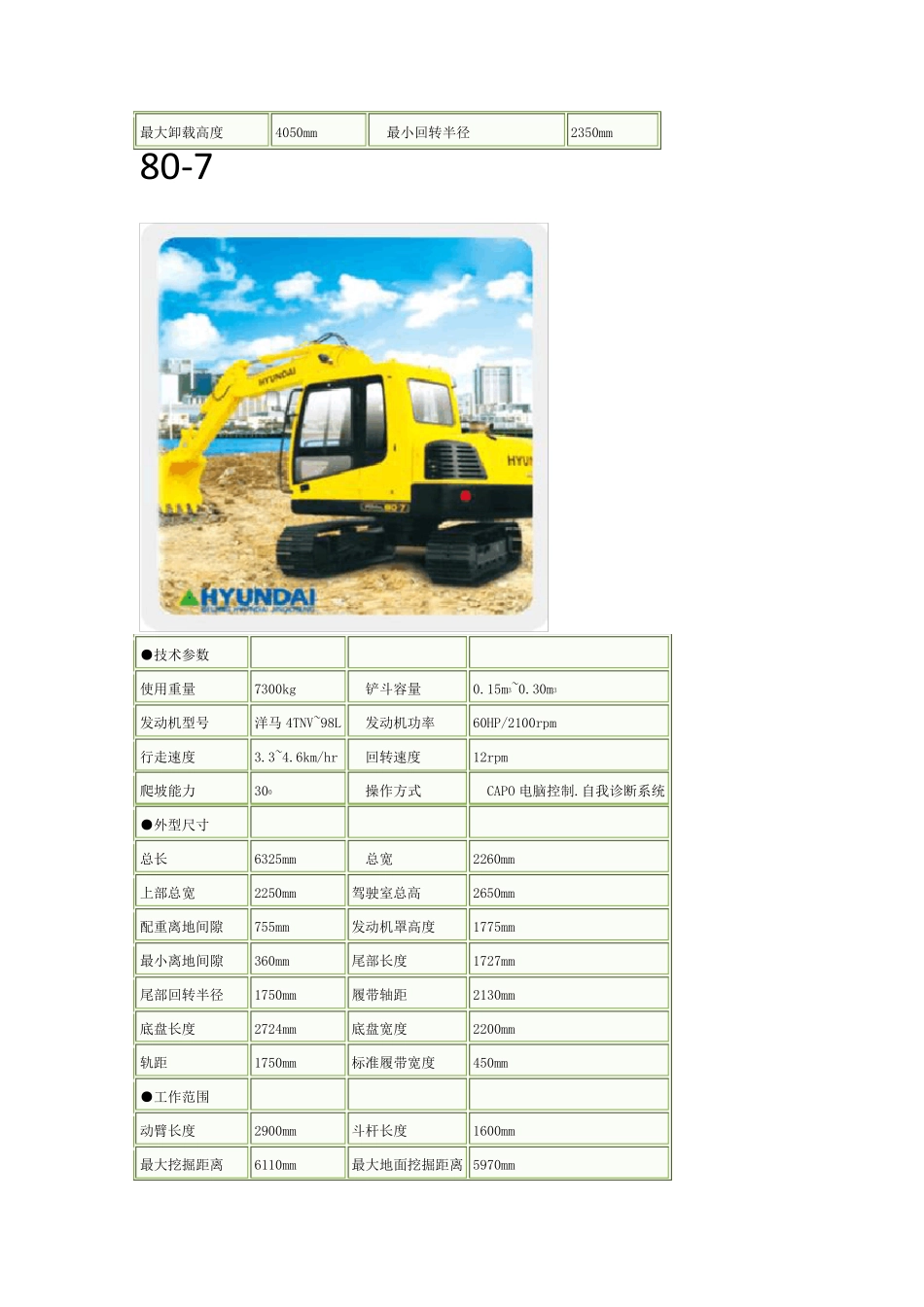 挖机型号大全_第2页