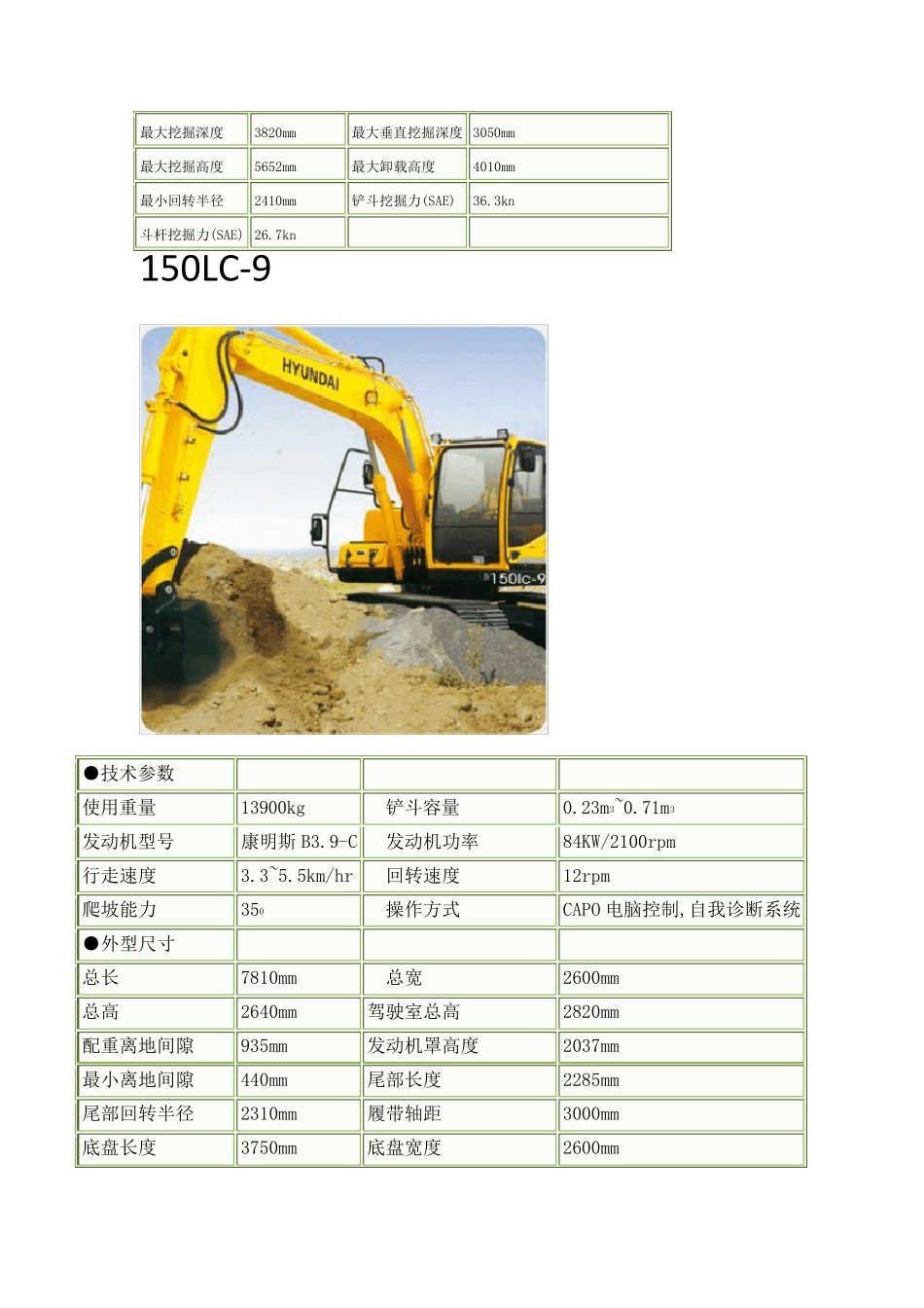 挖机型号大全_第3页