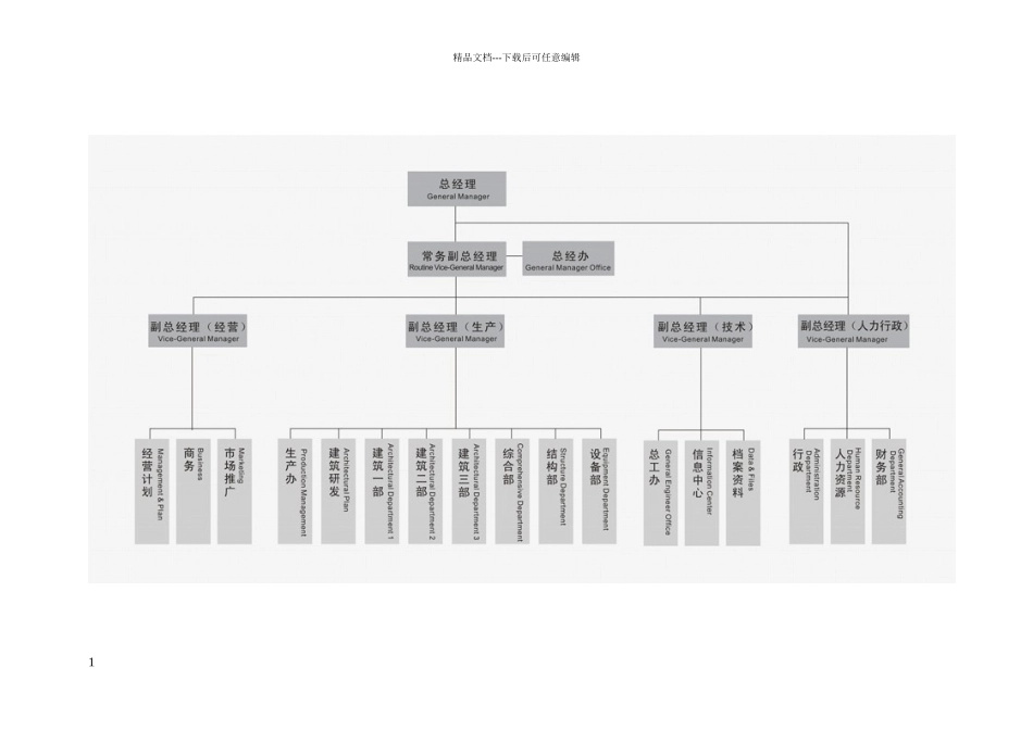 某建筑设计公司组织架构图建议_第1页