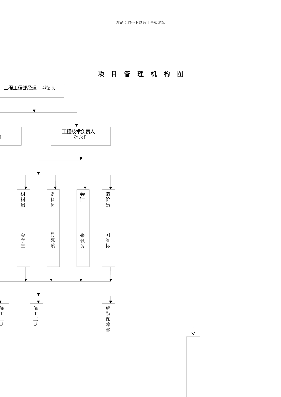 某建设集团施工组织机构文件_第3页