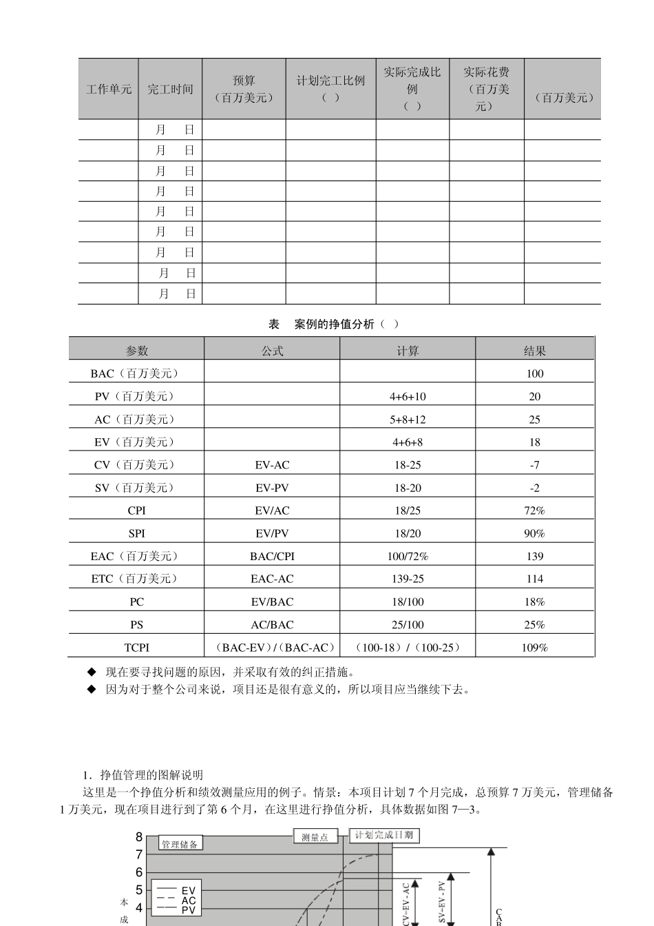 挣值管理案例_第2页