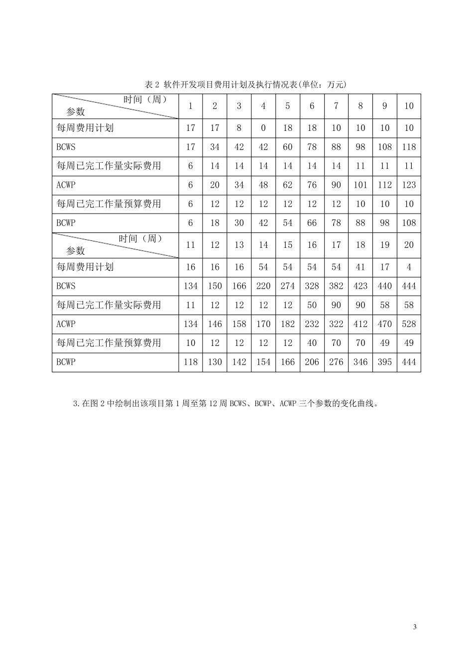 挣得值分析练习题_第3页