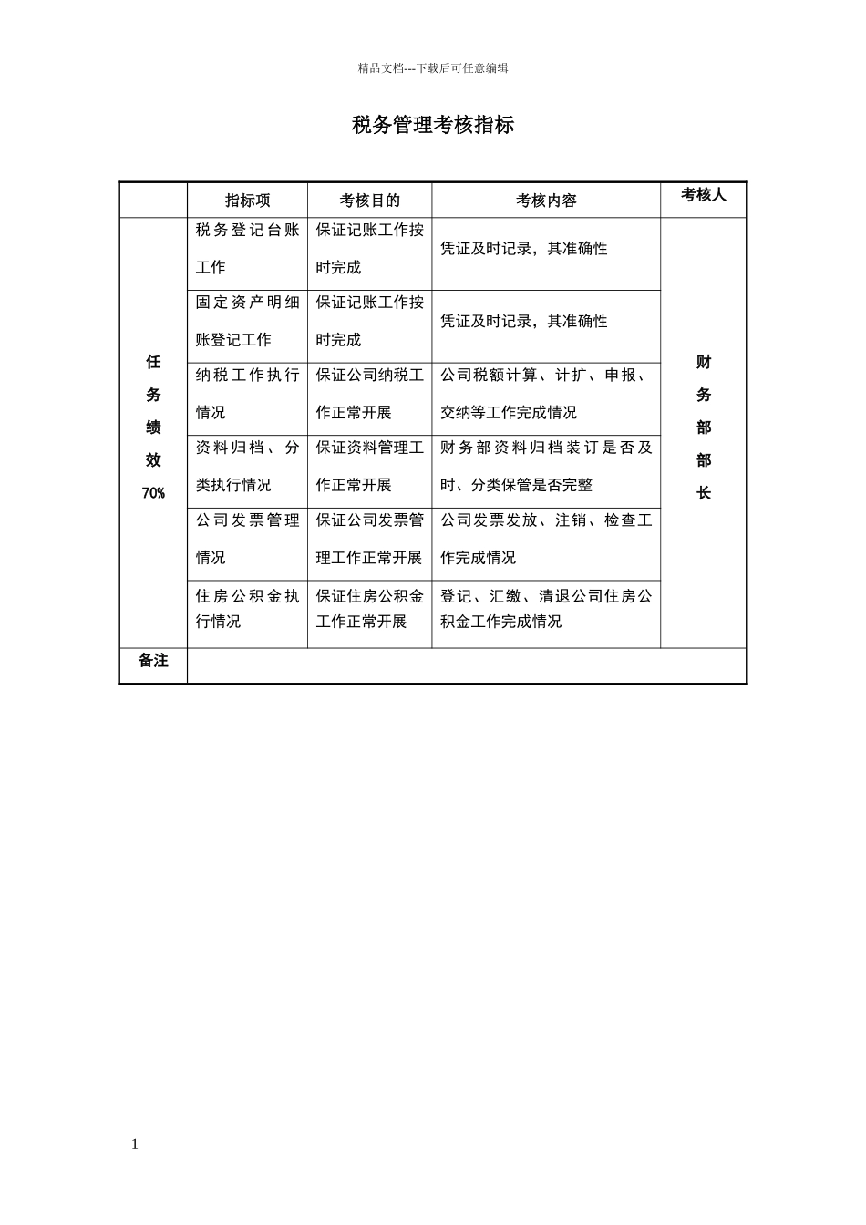 某房地产公司税务管理考核指标_第1页